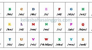 Alfabet Dalam Bahasa Inggris Ada Berapa