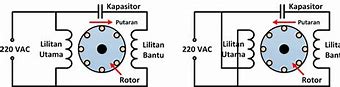 Putaran Mesin Ke Arah Mana